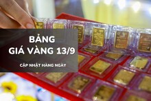Bảng giá vàng ngày 13/9: Vàng nhẫn trơn chững lại, vàng 24K giảm thêm gần 2 triệu đồng