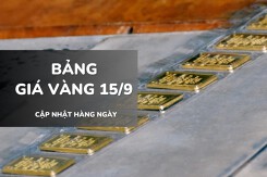 Bảng giá vàng ngày 15/9: Vàng SJC nhích nhẹ 300.000 đồng, nhẫn trơn và vàng 24K ít biến động