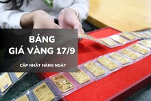 Bảng giá vàng ngày 17/9: Vàng SJC, nhẫn trơn và nữ trang tiếp tục leo lên vùng giá cao
