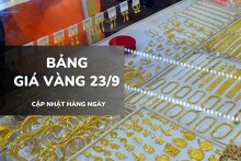 Bảng giá vàng ngày 23/9: Vàng SJC, nhẫn trơn và nữ trang bứt phá, tăng tới 1,9 triệu đồng/lượng