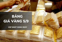 Bảng giá vàng ngày 5/9: Vàng SJC và nhẫn trơn đồng loạt xác lập kỷ lục mới