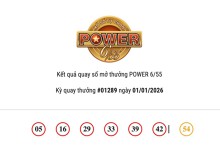 Kết quả xổ số Vietlott Power 6/55 ngày 01/01/2026 cả hai giải Jackpot đều không có ai trúng thưởng