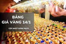 Bảng giá vàng hôm nay 14/1: Vàng SJC và nhẫn trơn đồng loạt bứt phá, áp sát 163 triệu đồng/lượng