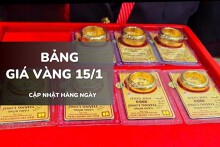 Bảng giá vàng hôm nay 15/1: Vàng SJC hạ nhiệt sau chuỗi tăng mạnh, vàng nhẫn tăng giảm khác nhau