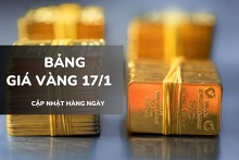 Bảng giá vàng hôm nay 17/1: Vàng SJC, nhẫn trơn và nữ trang chưa có biến động mới