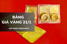 Bảng giá vàng hôm nay 21/1: Vàng SJC, nhẫn trơn và nữ trang tăng tới gần 6 triệu đồng/lượng