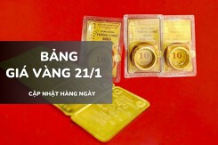 Bảng giá vàng hôm nay 21/1: Vàng SJC, nhẫn trơn và nữ trang tăng tới gần 6 triệu đồng/lượng