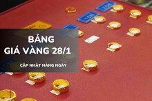 Bảng giá vàng hôm nay 28/1: Vàng SJC, nhẫn trơn và nữ trang tăng mạnh 3,5 - 6,2 triệu đồng