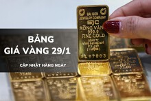 Bảng giá vàng hôm nay 29/1: Vàng SJC, nhẫn trơn và nữ trang đồng loạt leo dốc 3 – 9,6 triệu đồng