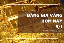 Bảng giá vàng hôm nay 5/1: Vàng SJC, vàng nhẫn và 24K cùng tăng trở lại, giá cao nhất áp sát 156,7 triệu đồng/lượng