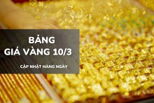 Bảng giá vàng hôm nay 10/3: Vàng SJC, nhẫn trơn lên lại trên 186 triệu đồng/lượng, nữ trang phục hồi mạnh