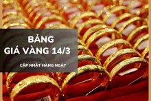 Bảng giá vàng hôm nay 14/3: Vàng SJC, nhẫn tròn trơn và nữ trang lao dốc tới 3 triệu đồng/lượng