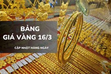 Bảng giá vàng hôm nay 16/3: Vàng SJC và nhẫn trơn bật tăng trở lại, tái lập mốc 183 triệu đồng/lượng