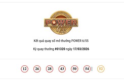 Kết quả xổ số Vietlott Power 6/55 ngày 17/03/2026: Jackpot 2 hơn 11 tỷ đồng đã có người trúng