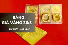 Bảng giá vàng hôm nay 26/3: Vàng SJC, nhẫn trơn và nữ trang đồng loạt lao dốc, có nơi giảm gần 5 triệu đồng/lượng