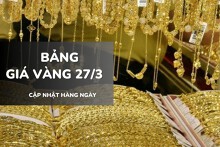 Bảng giá vàng hôm nay 27/3: Vàng SJC, nhẫn trơn và nữ trang cùng đảo chiều tăng mạnh