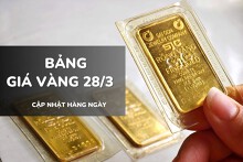 Bảng giá vàng hôm nay 28/3: Vàng SJC, nhẫn trơn và nữ trang tăng tới 1,6 triệu đồng/lượng