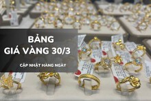 Bảng giá vàng hôm nay 30/3: Vàng SJC, nhẫn trơn và nữ trang tăng 500.000 – 1,4 triệu đồng phiên chiều đầu tuần