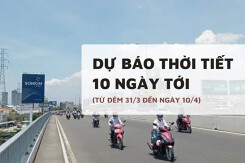 Dự báo thời tiết 10 ngày tới (31/3 đến 10/4) Hà Nội mưa dông, Đà Nẵng chuyển nóng, TP HCM duy trì nắng nóng
