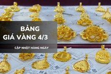 Bảng giá vàng hôm nay 4/3: Vàng SJC, nhẫn trơn và nữ trang giảm sâu, có nơi mất tới 5 triệu đồng/lượng