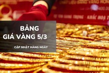 Bảng giá vàng hôm nay 5/3: Vàng SJC, nhẫn trơn và nữ trang đảo chiều tăng 400.000 – 1,5 triệu đồng/lượng
