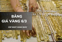 Bảng giá vàng hôm nay 6/3: Vàng SJC, nhẫn trơn và nữ trang quay đầu giảm mạnh