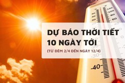 Dự báo thời tiết 10 ngày tới (2/4 đến 12/4) Hà Nội sắp đón nắng nóng diện rộng, Đà Nẵng nắng nóng gay gắt, TP HCM nắng nóng giảm dần