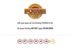Kết quả xổ số Vietlott Power 6/55 ngày 25/04/2026 cả hai giải Jackpot đều không có chủ nhân trúng thưởng