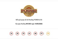 Kết quả xổ số Vietlott Power 6/55 ngày 14/05/2026: Chưa tìm thấy chủ nhân của cả hai giải Jackpot