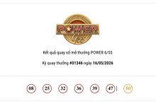 Kết quả xổ số Vietlott Power 6/55 ngày 16/05/2026: Jackpot 1 và jackpot 2 chưa tìm thấy chủ nhân