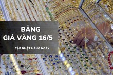 Bảng giá vàng hôm nay 16/5: Vàng SJC, nhẫn trơn và nữ trang giảm thêm 500.000 - 1 triệu đồng/lượng
