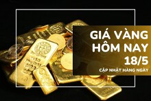 Giá vàng hôm nay 18/5: Vàng SJC và nhẫn trơn giảm mạnh, mất mốc 163 triệu đồng/lượng