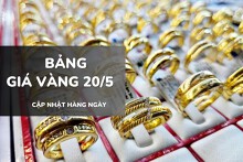 Bảng giá vàng hôm nay 20/5: Vàng SJC, nhẫn trơn và nữ trang đồng loạt giảm 1 - 2 triệu đồng/lượng