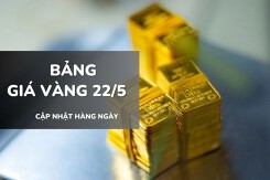 Bảng giá vàng hôm nay 22/5: Vàng SJC, nhẫn và nữ trang quay đầu giảm tới 1,2 triệu đồng/lượng