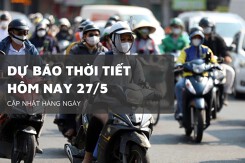 Dự báo thời tiết hôm nay 27/5, Hà Nội, đồng bằng Bắc Bộ và Bắc Trung Bộ có nơi trên 40 độ