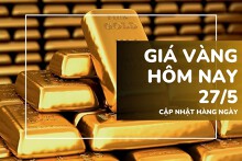 Giá vàng hôm nay 27/5: Vàng SJC, nhẫn trơn mất thêm tới 1 triệu đồng/lượng
