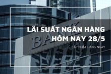Lãi suất ngân hàng ngày 28/5, Sacombank giảm trên diện rộng, Agribank, Vietcombank, BIDV vẫn chưa đổi