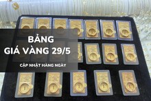 Bảng giá vàng hôm nay 29/5: Vàng SJC, nhẫn trơn và nữ trang đảo chiều tăng mạnh sau chuỗi ngày lao dốc