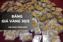Bảng giá vàng hôm nay 30/5: Vàng SJC, nhẫn trơn và nữ trang tiếp đà tăng 500.000 - 1 triệu đồng/lượng