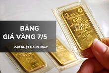 Bảng giá vàng hôm nay 7/5: Vàng SJC, nhẫn trơn và nữ trang tiếp đà tăng tới 1,5 triệu đồng/lượng