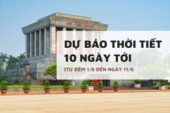 Dự báo thời tiết 10 ngày tới (1/6 đến 11/6) Hà Nội nắng nóng diện rộng, Đà Nẵng duy trì oi bức, TP HCM tiếp diễn mưa dông chiều tối