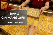 Bảng giá vàng hôm nay 16/6: Vàng SJC chạm 151,5 triệu đồng/lượng, vàng nhẫn và nữ trang tăng mạnh