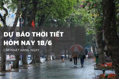 Dự báo thời tiết hôm nay 18/6, Hà Nội mưa rào, Tây Bắc, Đông Bắc có dông, Nam Bộ và Trung Bộ nắng nóng xen mưa