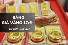 Bảng giá vàng hôm nay 17/6: Vàng SJC, nhẫn trơn và nữ trang nối dài đà tăng