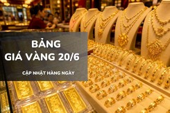 Bảng giá vàng hôm nay 20/6: Vàng SJC, nhẫn trơn và nữ trang phục hồi, có nơi thêm tới 2 triệu đồng/lượng