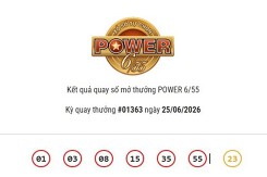 Kết quả xổ số Vietlott Power 6/55 ngày 25/06/2026 cả hai giải Jackpot đều không có chủ nhân trúng thưởng