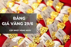 Bảng giá vàng hôm nay 29/6: Vàng SJC và vàng nhẫn tăng trở lại, lên tới 1,5 triệu đồng/lượng