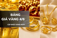 Bảng giá vàng hôm nay 4/6: Vàng SJC, nhẫn trơn, vàng 24K giảm tiếp 500.000 - 1 triệu đồng/lượng