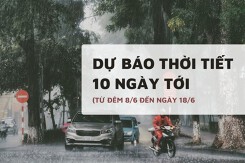 Dự báo thời tiết 10 ngày tới (8/6 đến 18/6) Hà Nội mưa lớn rồi nắng nóng, Đà Nẵng tiếp diễn oi bức, TP.HCM duy trì mưa dông chiều tối