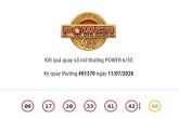 Kết quả xổ số Vietlott Power 6/55 ngày 11/07/2026 Jackpot 1 và jackpot 2 đã tìm thấy chủ nhân đạt giải